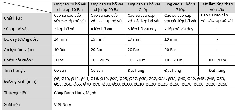 quy cách ống cao su bố vải